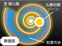 仙台大観音